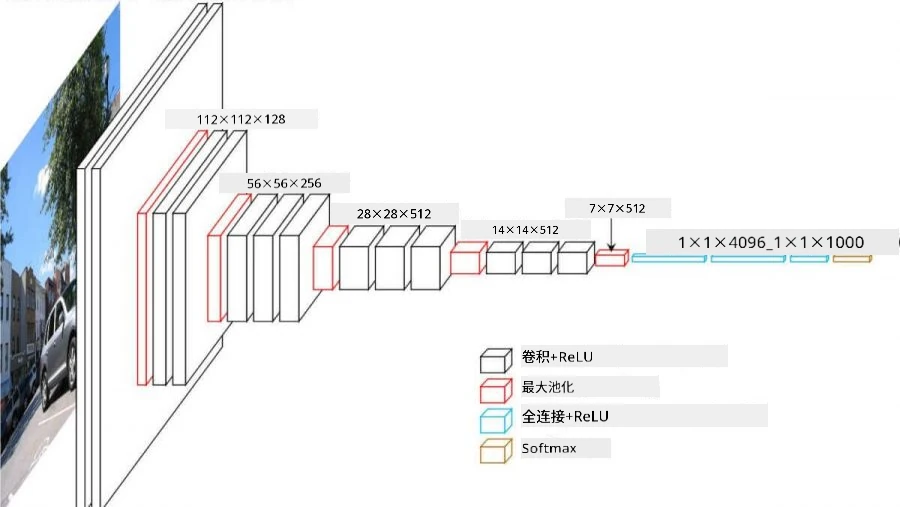 ImageNet 金字塔